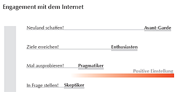 Teleseminar Haltungen Webinar